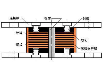 高唐县抗震支座施工-普通板式橡胶支座厂家